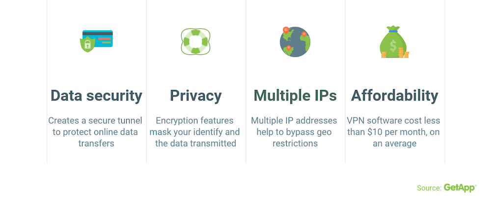 VPN VoIP 的好處