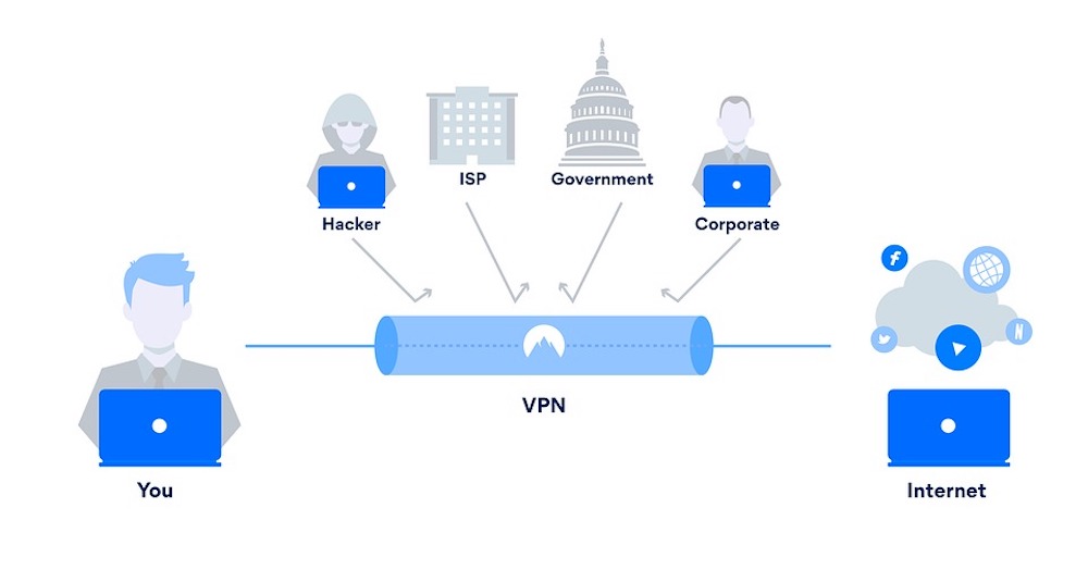 Qu'est-ce qu'un VPN