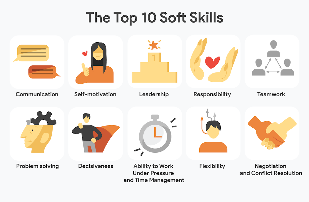 Service client Soft Skills