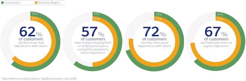 Datos de atención al cliente