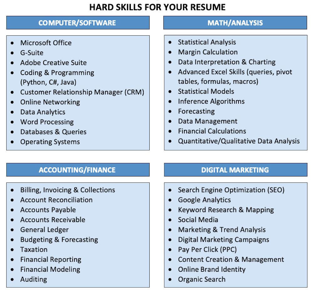 การสนับสนุนลูกค้า Hard Skills