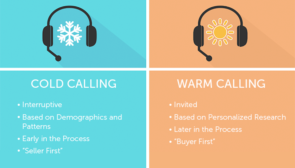 Cold-Call vs. Warm-Call