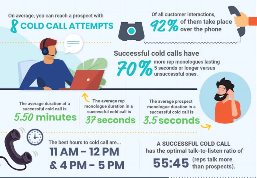 Cold-Calling-Statistiken