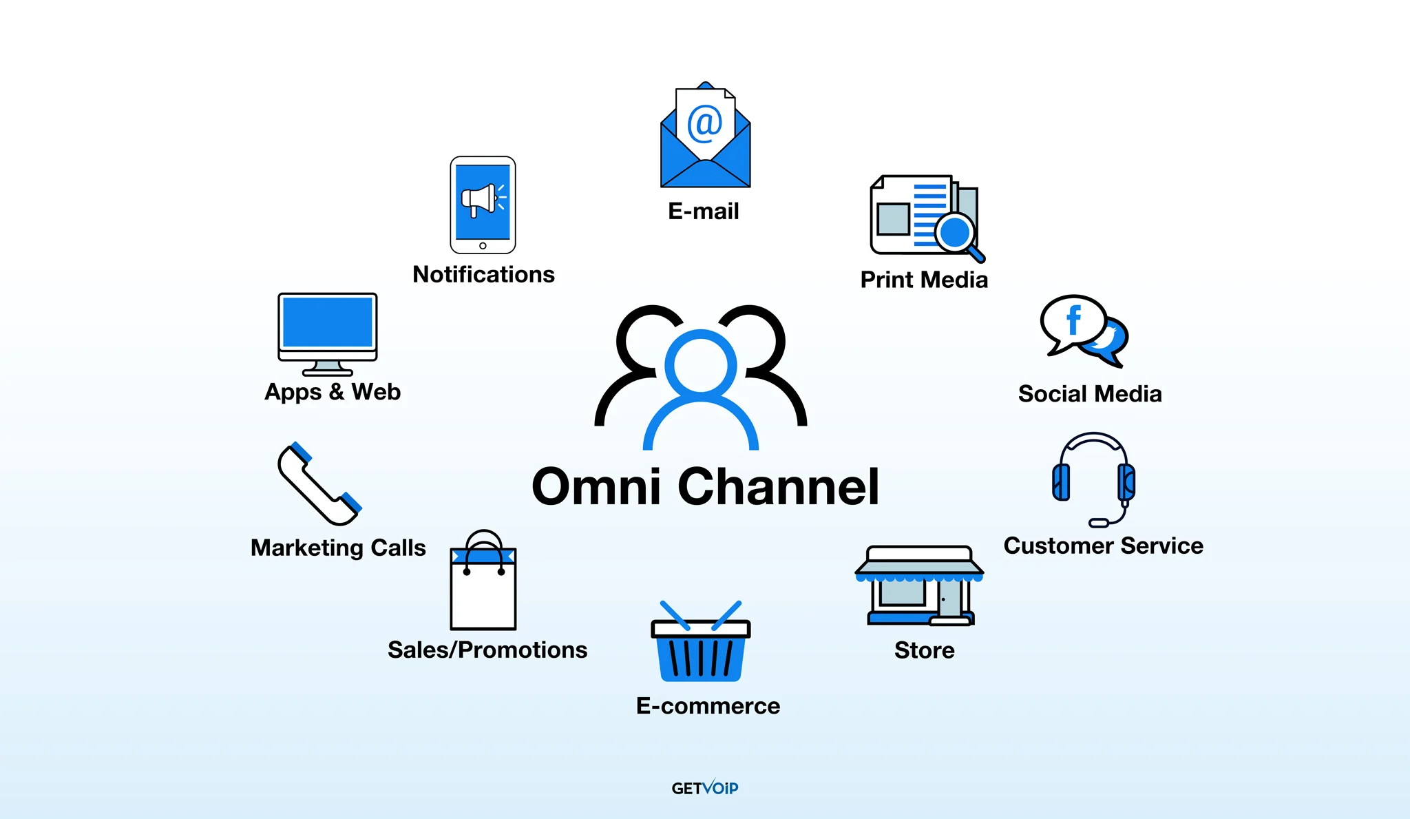 Was ist Omnichannel-Kundenservice