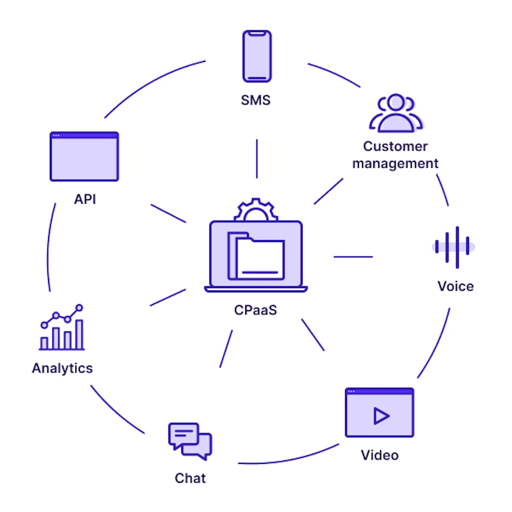 CPaaS Nedir?