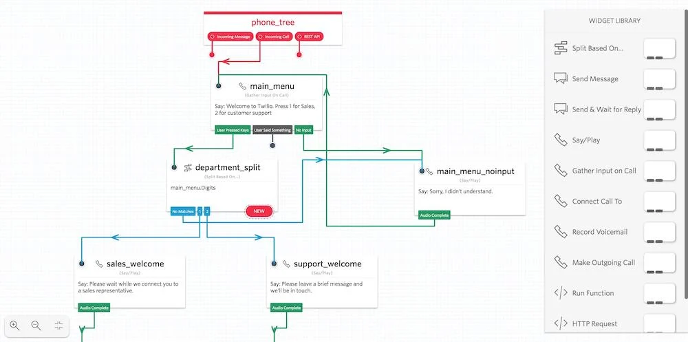 Twilio EBM'ler