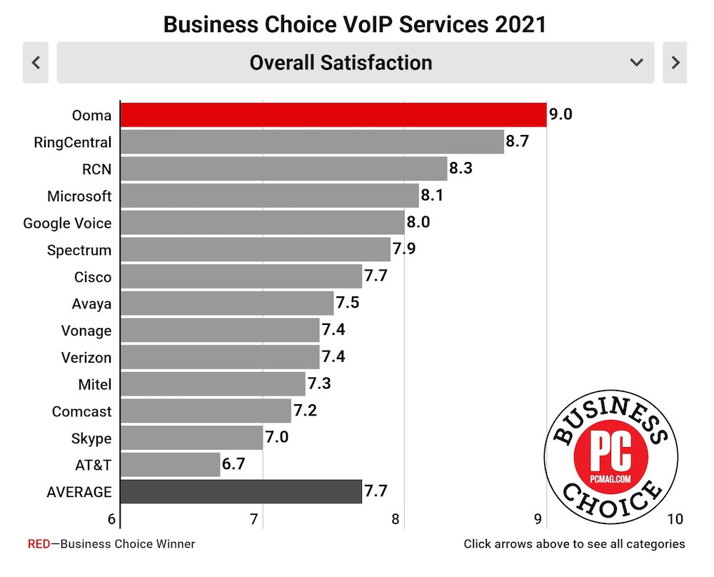 Ooma Ofis İş Seçimi