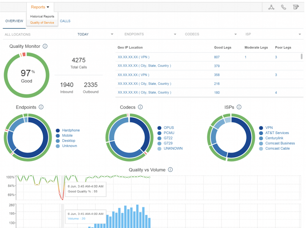 RingCentral 數據