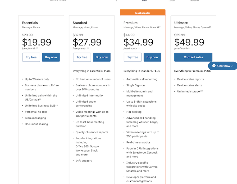 Precios de RINGCentral