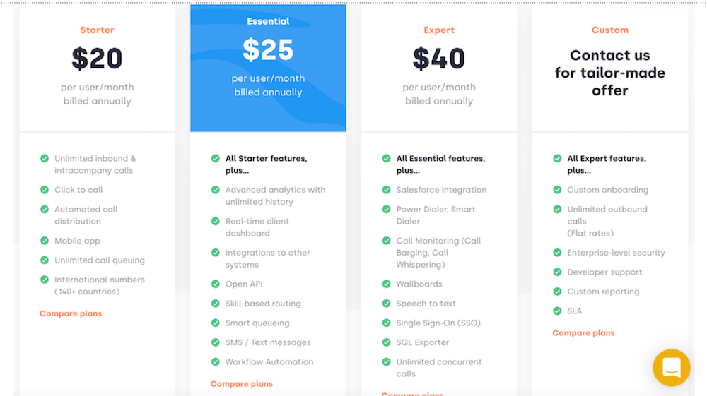 Precios de CloudTalk