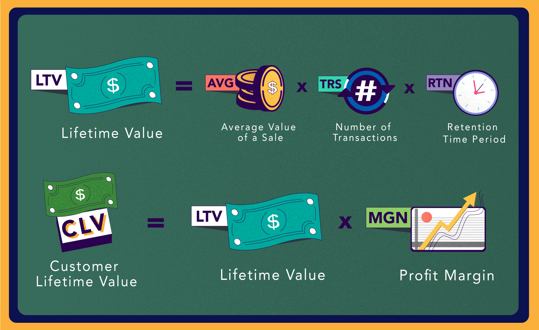 cómo calcular el valor de vida del cliente