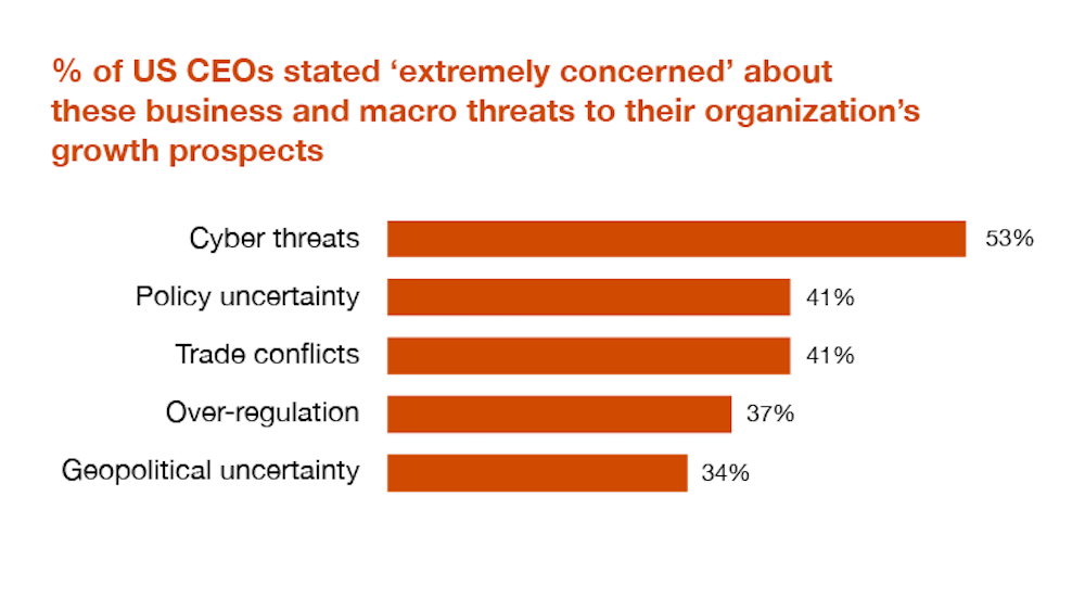 Warum VoIP-Sicherheit wichtig ist