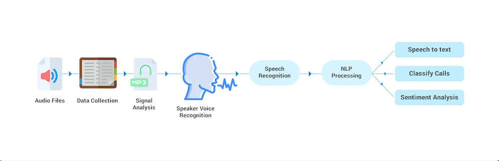 NLP AI