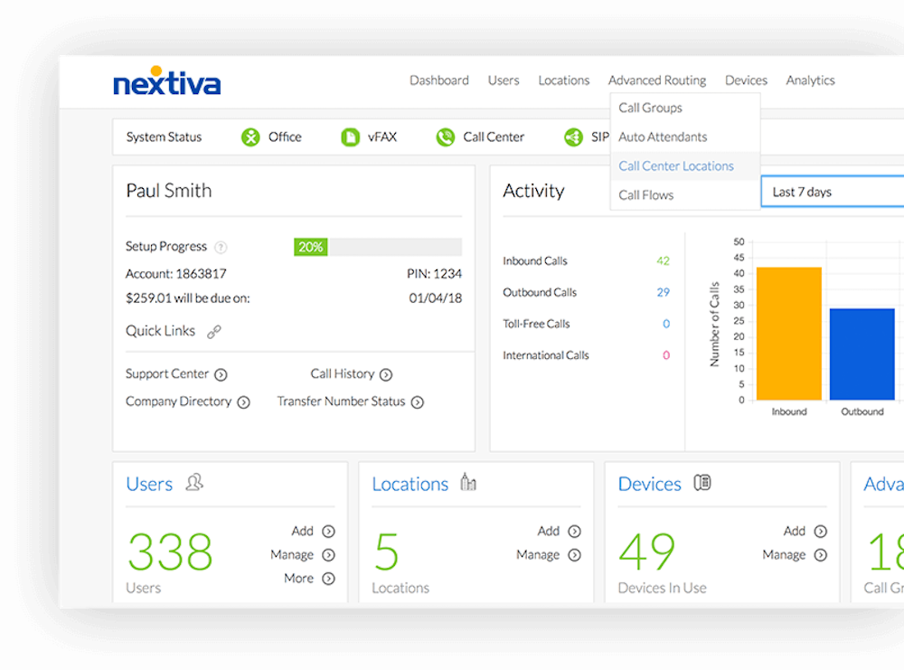 Nextiva Analitiği