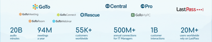 GoToConnect Benutzerstatistik GetVoIP News