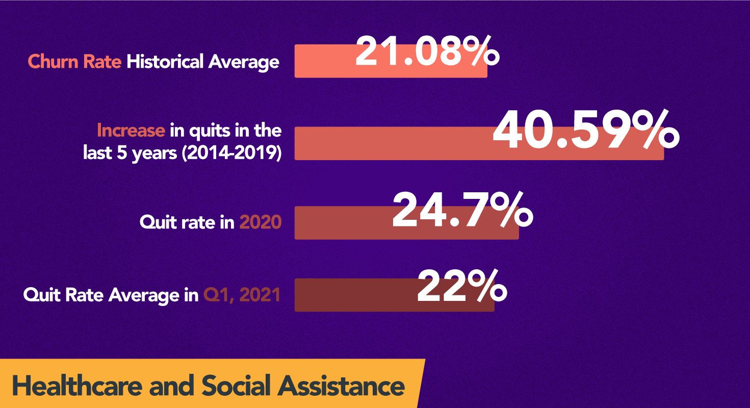 Sanidad y Asistencia Social