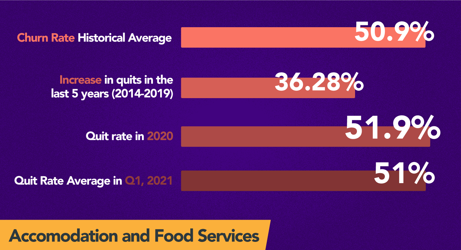 Servicii de cazare și alimentație