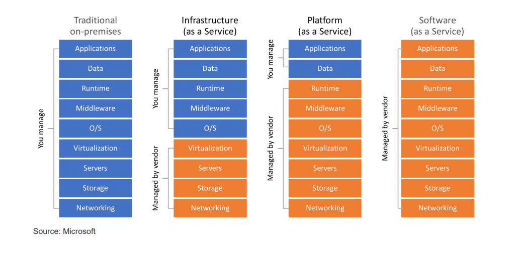 Știri Microsoft Azure Avaya GetVoIP