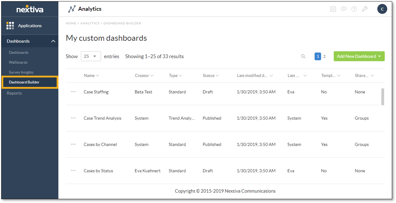 Un panel de control en Nextiva