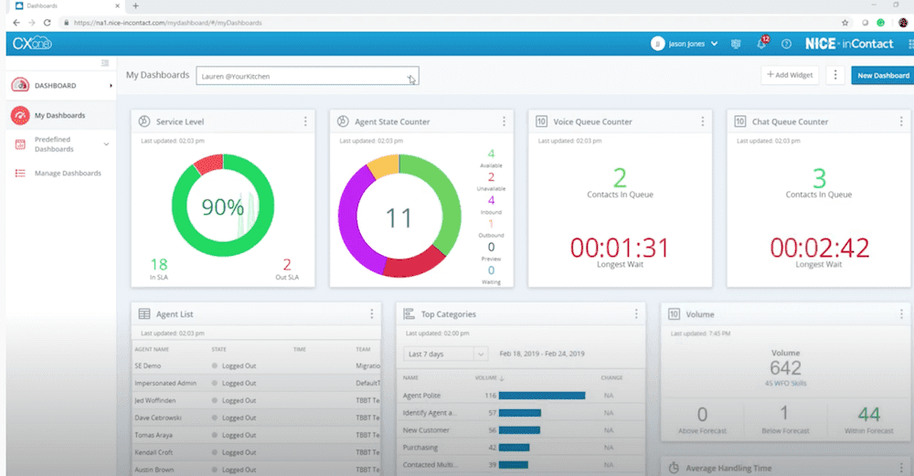 Dashboard Niceincontact