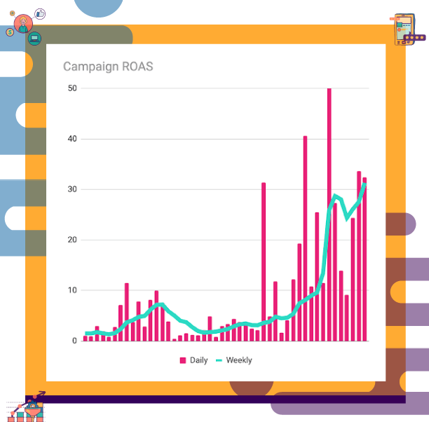 strategia di retargeting