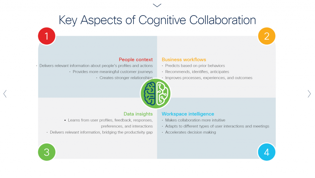 Colaboración cognitiva de Cisco Webex