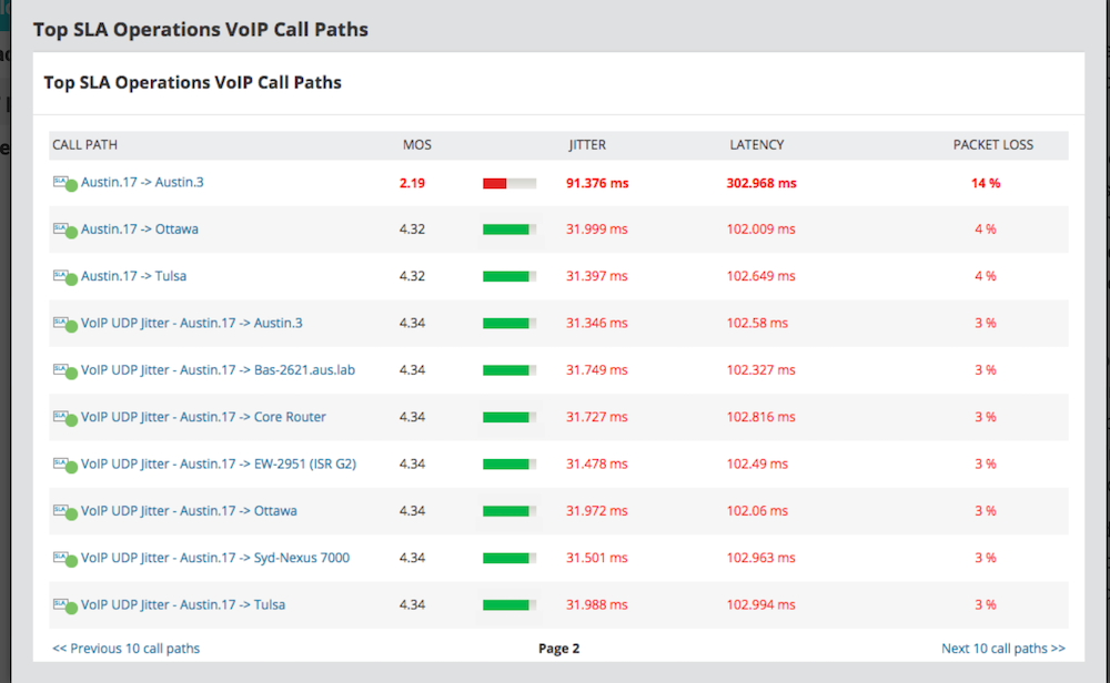 SolarWinds 監控