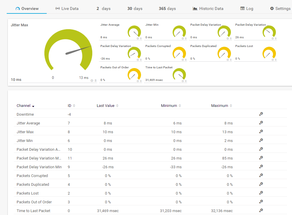 Paessler Monitoring