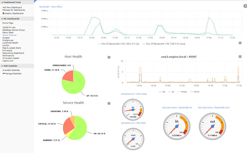 Monitoramento do Nagios