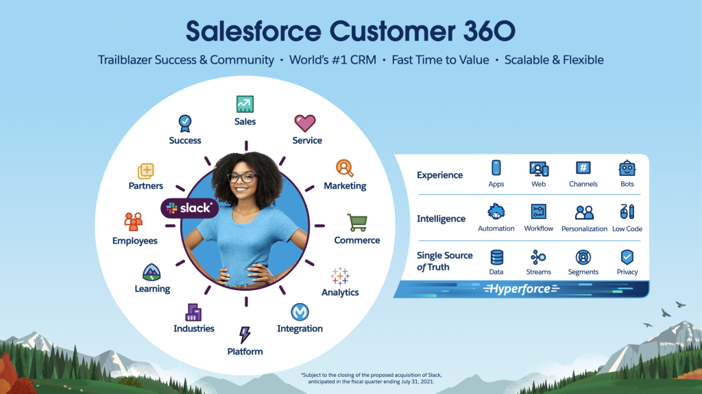 salesforce-customer-360-with-slack GetVoIP 新聞