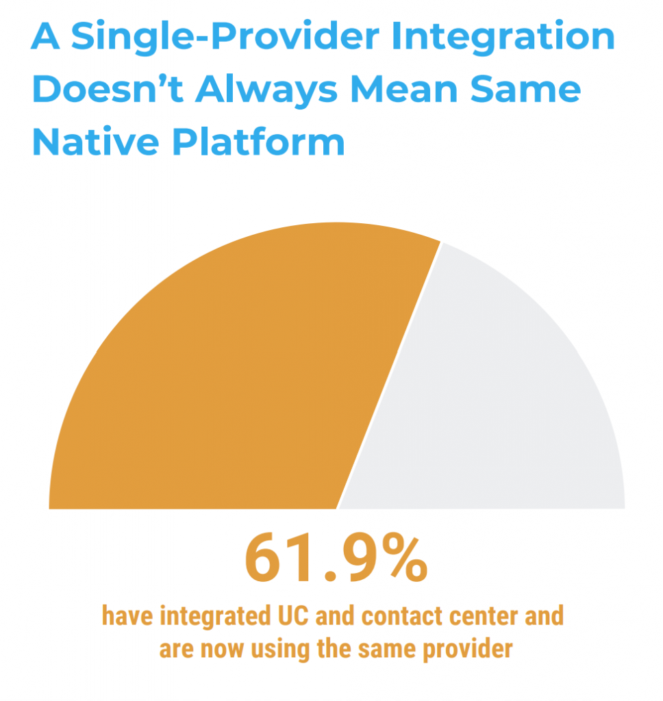 Metrigy Customer Engagement Transformation 2020-21 Research Study GetVoIP News