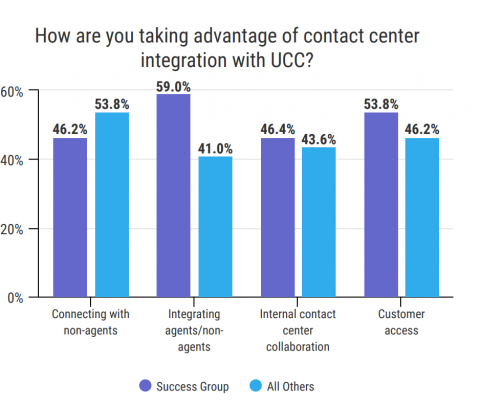 Metrigy Customer Engagement Notícias GetVoIP