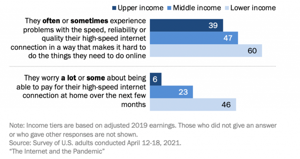 Pew Research GetVoIP-Nachrichten