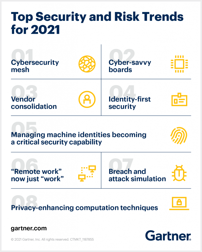 Gartner Remote Work Security Risks Новости GetVoIP