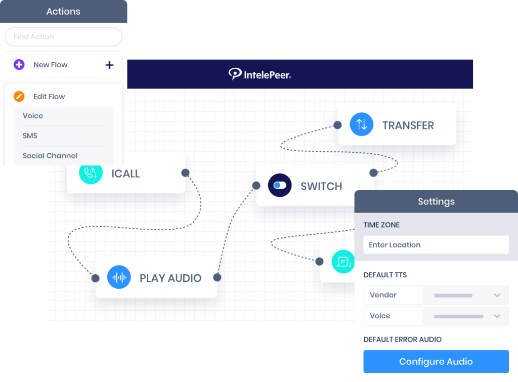 IntelePeer 平台 GetVoIP 新闻