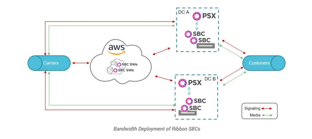 Bandbreiten-Ribbon-Kommunikation GetVoIP News