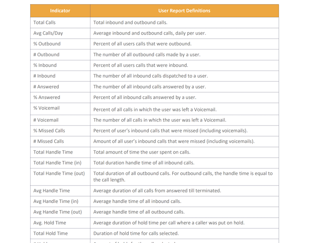 KPIs do RingCentral