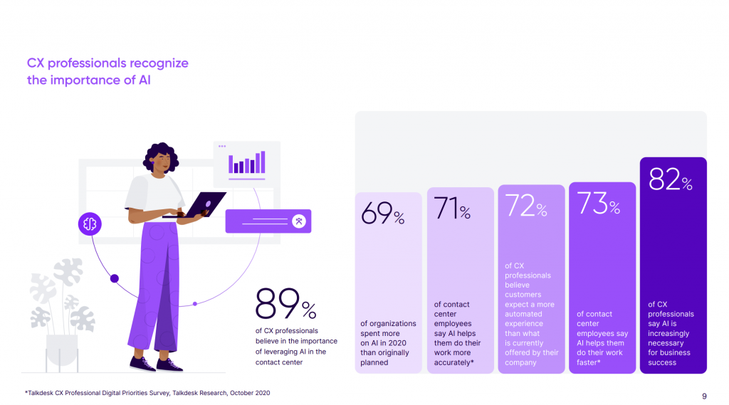 แบบสำรวจของ TalkDesk ข่าว GetVoIP