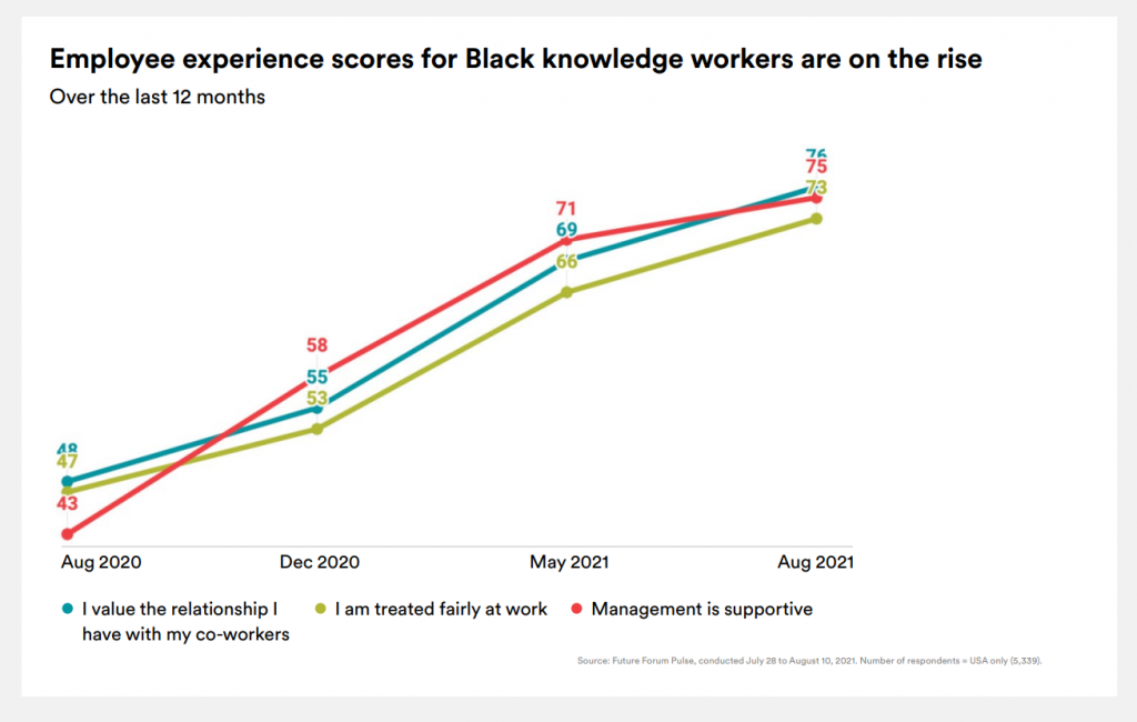 Sondage sur l'expérience des employés Score Slack GetVoIP