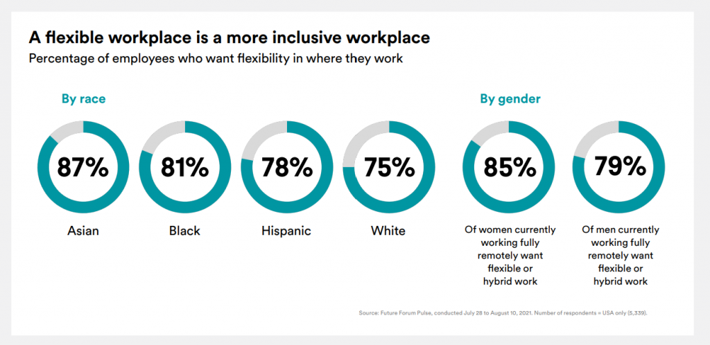 Diversidad en el lugar de trabajo de Slack