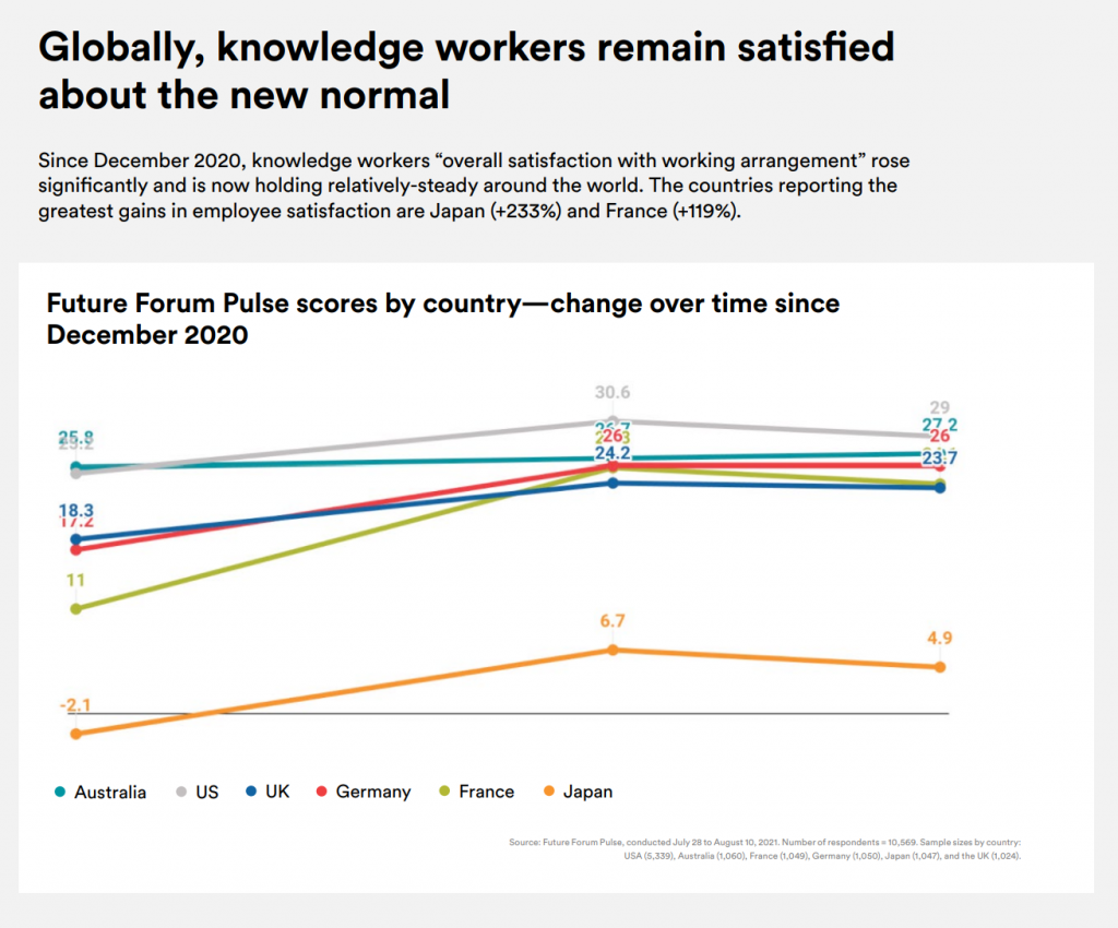 Encuesta de Slack sobre la felicidad de los empleados a nivel mundial GetVoIP News