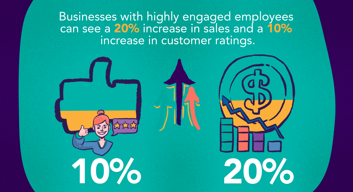negocios con empleados altamente comprometidos
