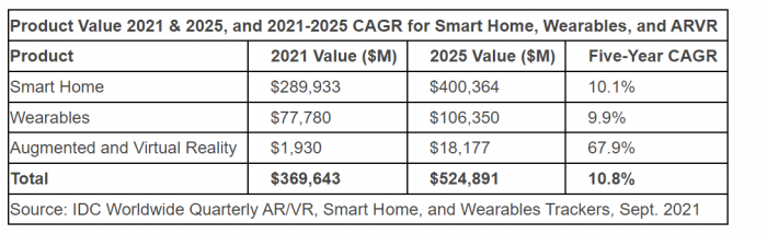 IDC AR VR Outlook