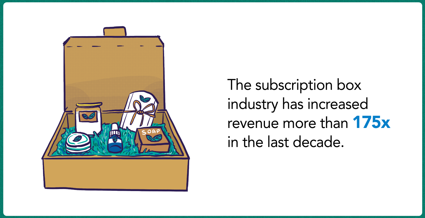 negocio de caja de suscripción