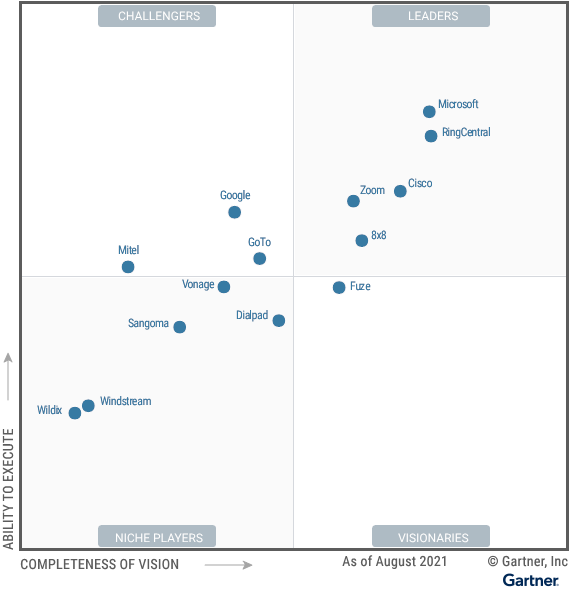 圖_1_Magic_Quadrant_for_Unified_Communications_as_a_Service_Worldwide