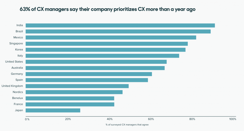 تقرير Zendesk CX أخبار GetVoIP