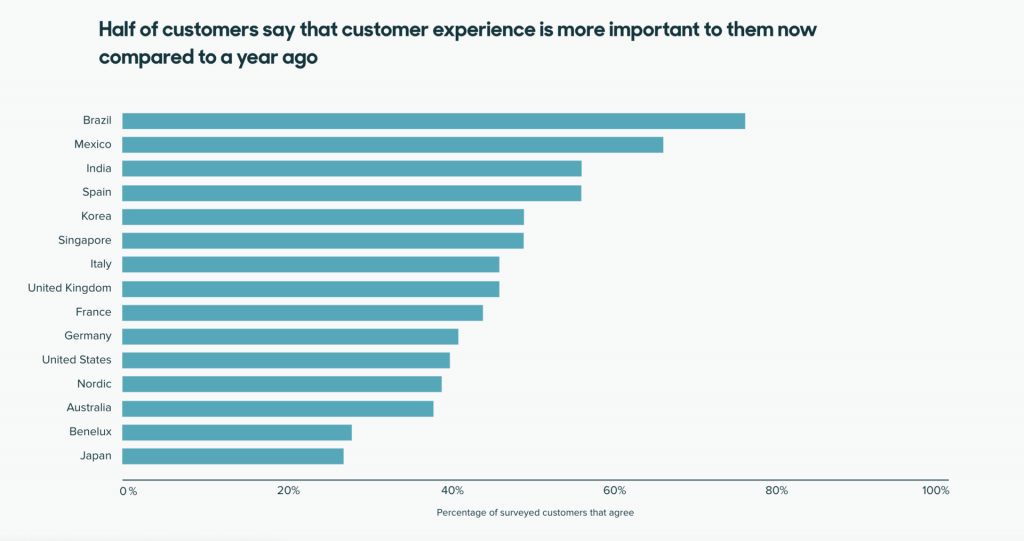 Laporan Zendesk CX GetVoIP News