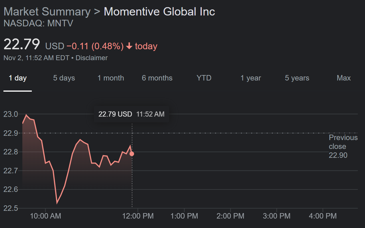 Cours des actions Surveymonkey à ce jour