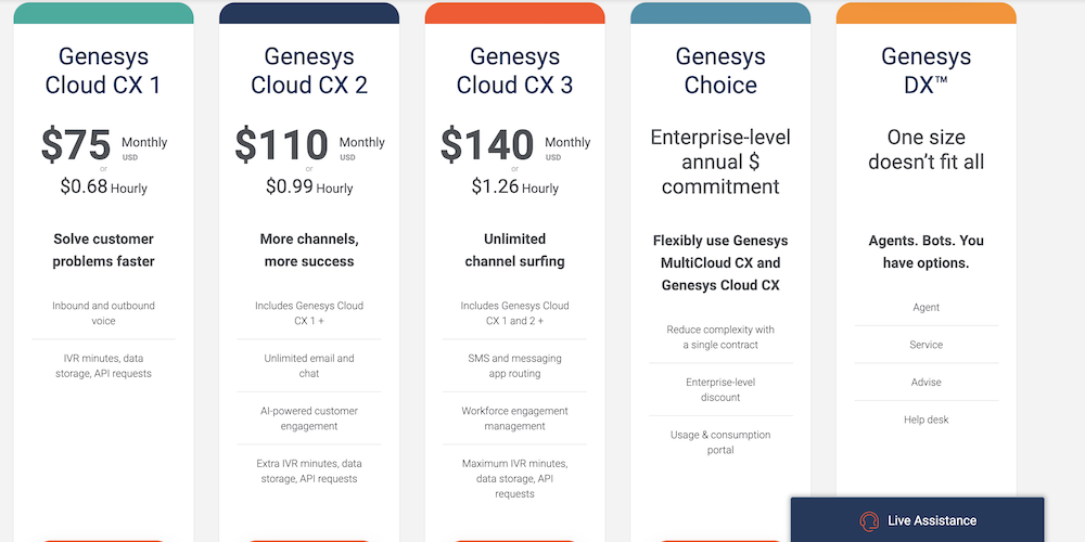 Genesys 联络中心定价