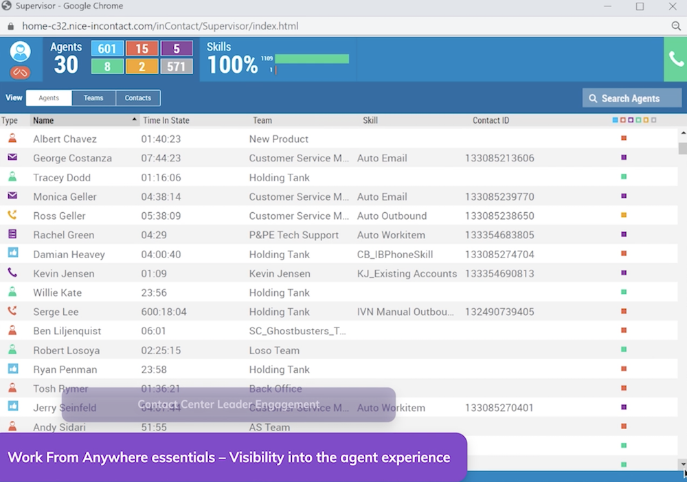 Bella dashboard del supervisore InContact